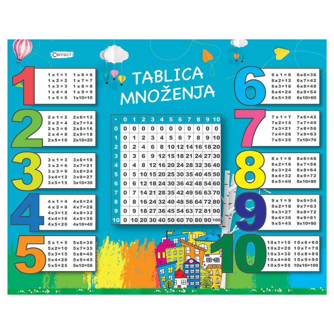 Mapa stolna pvc 50x40 cm Tablica množenja Connect